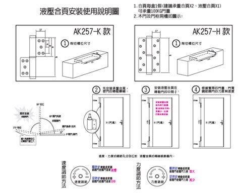 房間門檔|DAYJIUH 達聚【五金門檔】有哪些用途及如何安裝？。